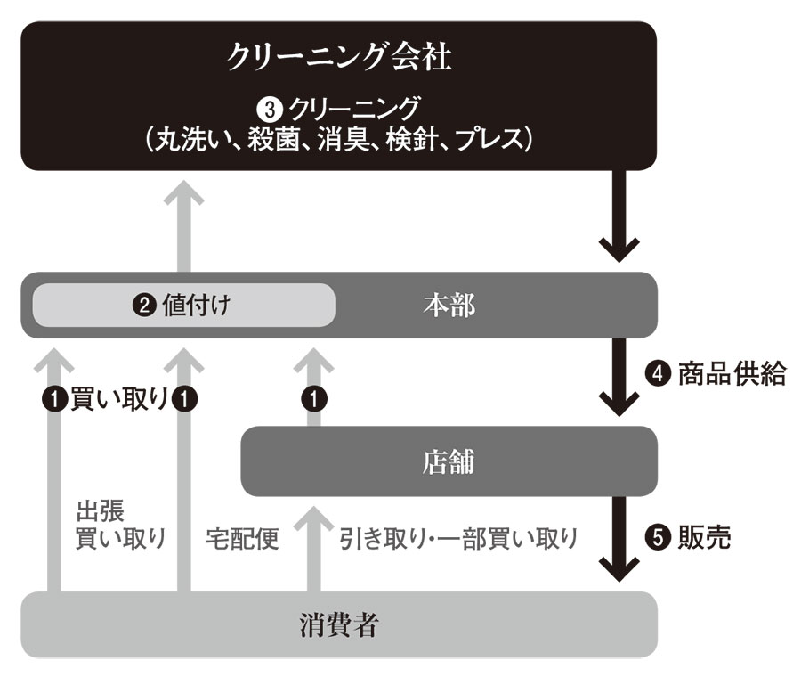 東京山喜