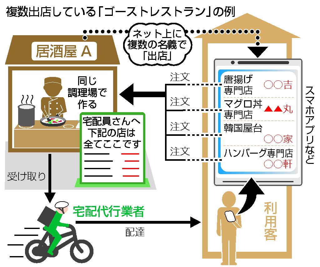 専門店はササる、のを悪用？