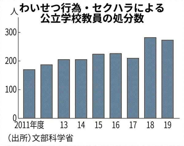 というか、そもそもデータベースで運用していなかったという衝撃の事実