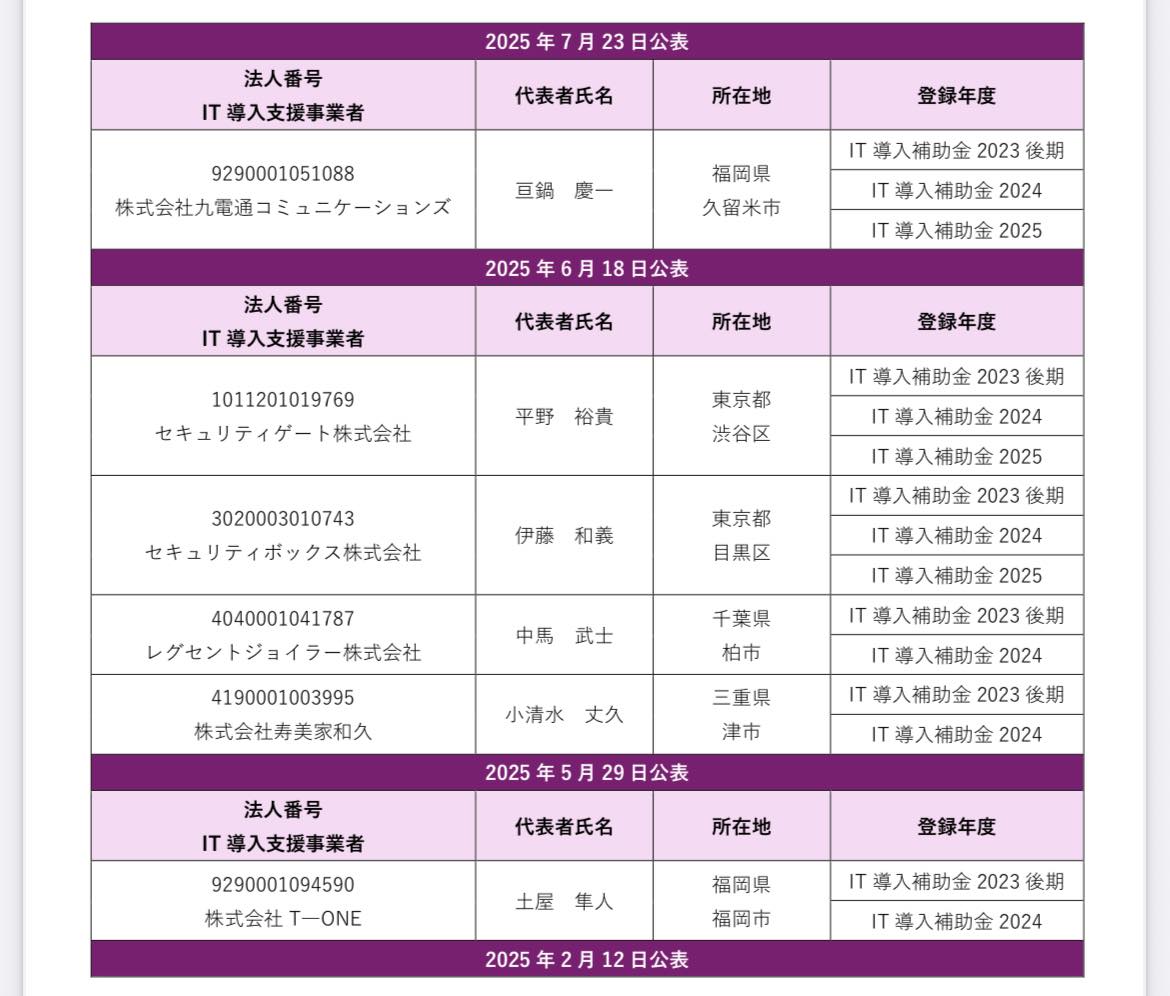 IT導入補助金を不正受給して資格取消処分になった企業一覧