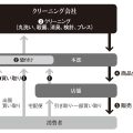 東京山喜