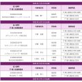 IT導入補助金を不正受給して資格取消処分になった企業一覧